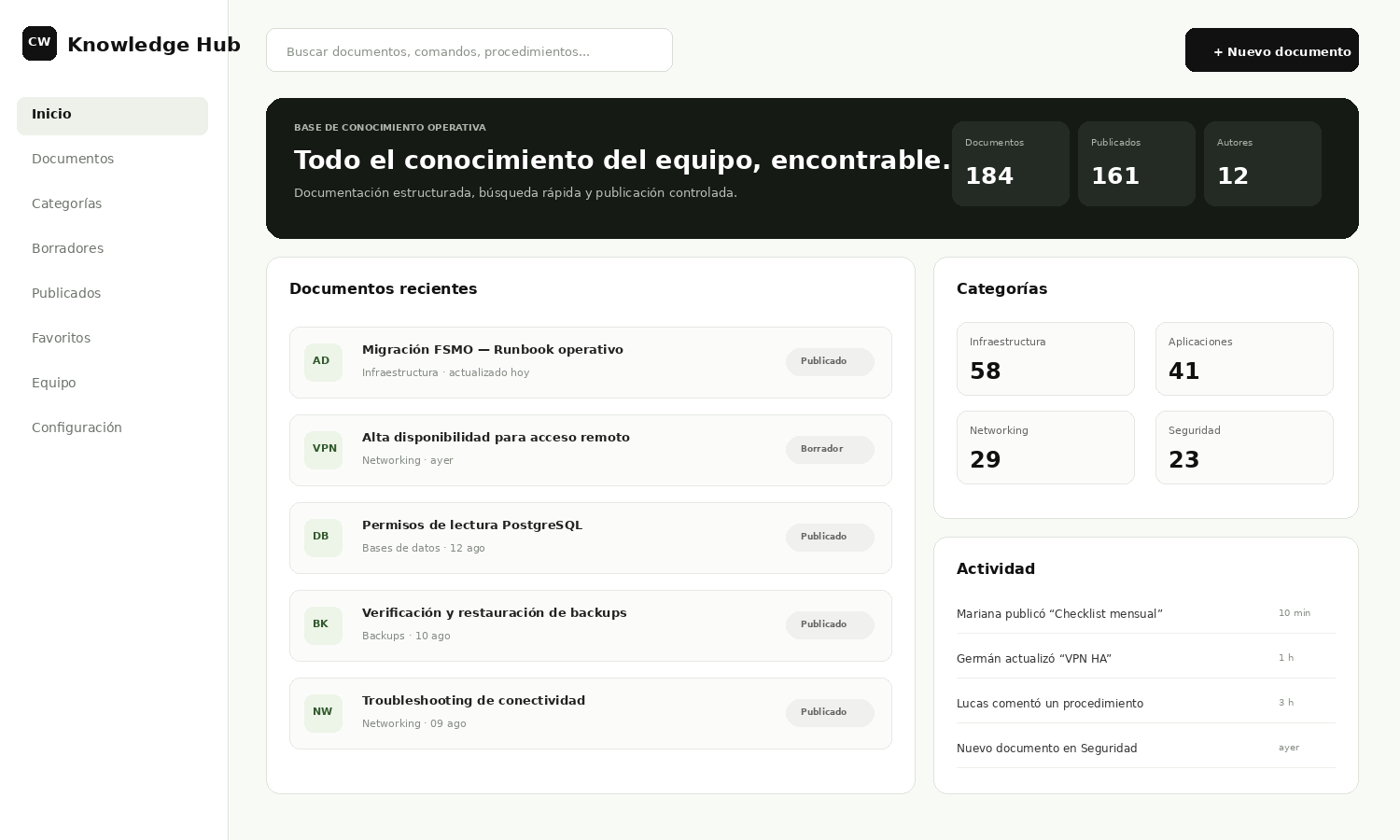De un sitio aislado a una plataforma administrable.